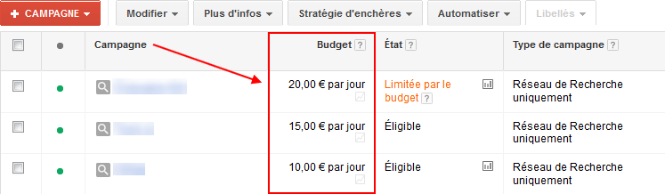 Exemple de campagnes PPC sur Adwords